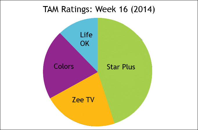 TAM Ratings: Week 16 (2014) TAM Ratings: Week 16 (2014)