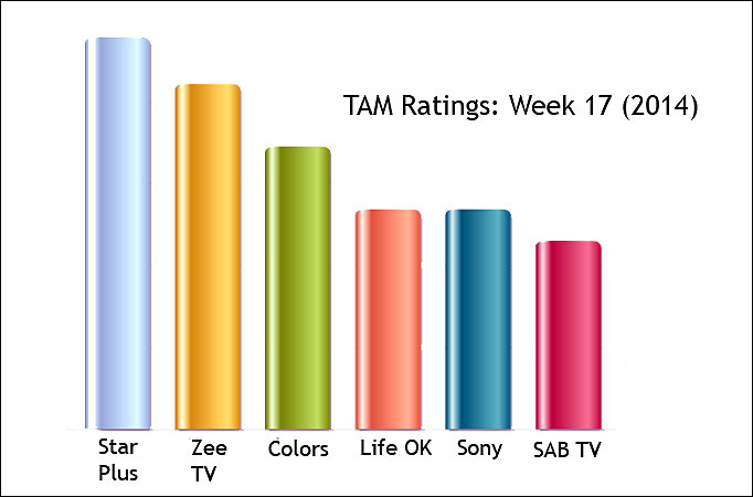 TAM Ratings: Week 17 (2014) TAM Ratings: Week 17 (2014)