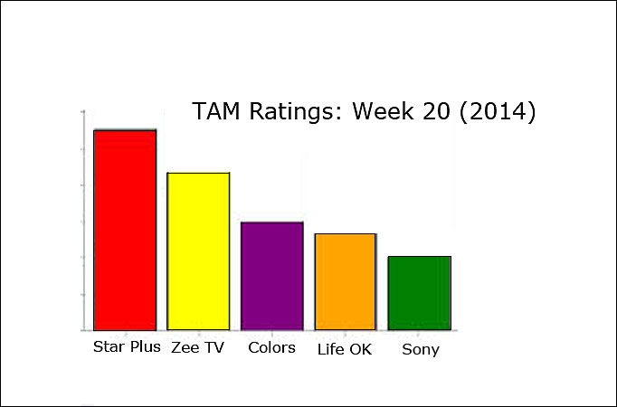 TAM Ratings: Week 20 (2014) TAM Ratings: Week 20 (2014)