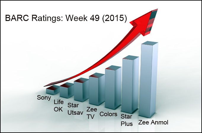 BARC Ratings: Week 49 (2015) BARC Ratings: Week 49 (2015)