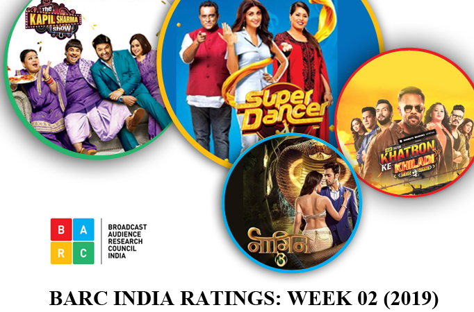 BARC Ratings: Weekend shows KKK, Kapil’s show, Naagin 3 and Super Dancer rule the roost BARC Ratings