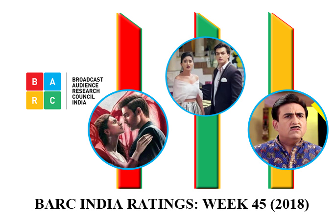 BARC India Ratings: Kasauti falls off the charts; Yeh Rishta and Taarak Mehta witness drop Yeh Rishta