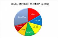 BARC Ratings: Week 25 (2015)
