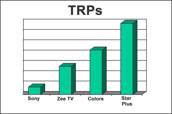 Colors Trp Chart